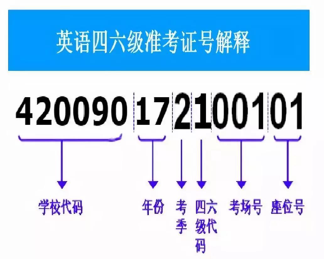 中央財(cái)經(jīng)大學(xué)mba成績時(shí)間_大學(xué)英語四級(jí)成績查詢時(shí)間_2017一建查詢成績時(shí)間