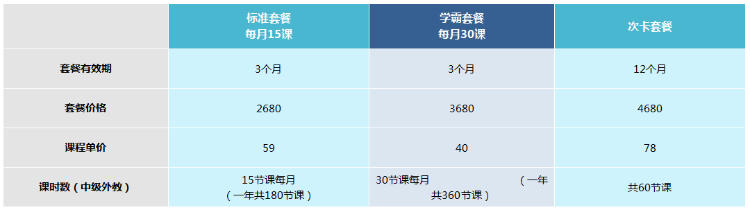 小學英語培訓收費_培訓英語收費_兒童培訓英語收費