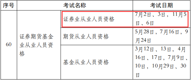 證券從業資格考試時間_證券從業資格預約考試準考證打印_證券從業資格預約式考試