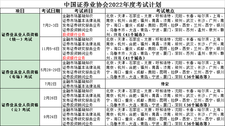 證券從業資格考試時間_證券從業資格預約式考試_證券從業資格預約考試準考證打印