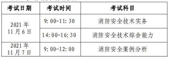 二級(jí)消防師報(bào)考時(shí)間_初中學(xué)歷報(bào)考消防工程師_注冊(cè)消防師證報(bào)考最低條件