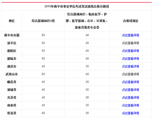 2022中級經(jīng)濟(jì)師成績_2022國足世界杯預(yù)選賽小組成績_2015上海中級經(jīng)濟(jì)師成績查詢時間