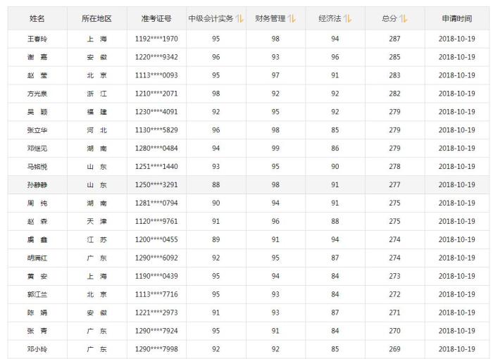 2022國足世界杯預(yù)選賽小組成績_2015上海中級經(jīng)濟(jì)師成績查詢時間_2022中級經(jīng)濟(jì)師成績