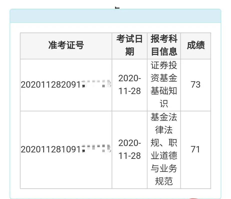 2022中級經(jīng)濟(jì)師成績_2022國足世界杯預(yù)選賽小組成績_2015上海中級經(jīng)濟(jì)師成績查詢時間