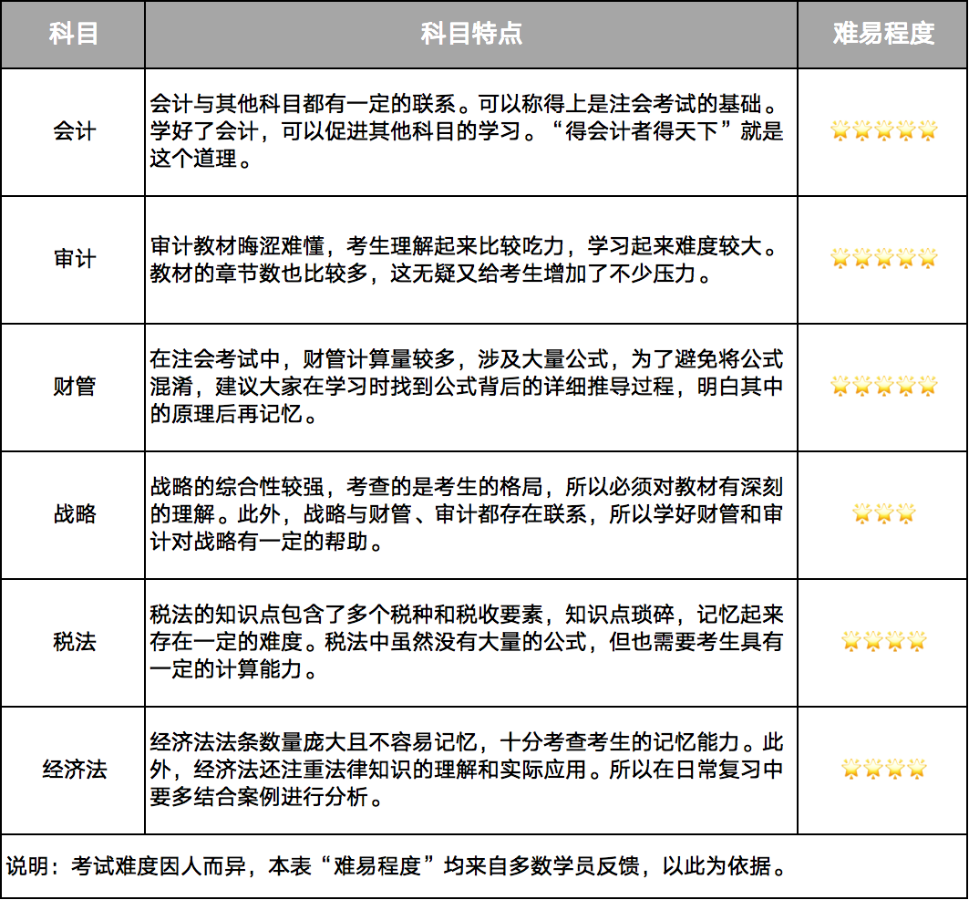 注冊內審師報名時間_注冊設備師 報名時間_注冊會計師報名時間