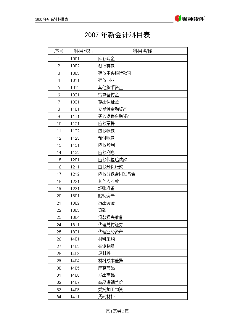注冊設備師 報名時間_注冊會計師報名時間_注冊內審師報名時間