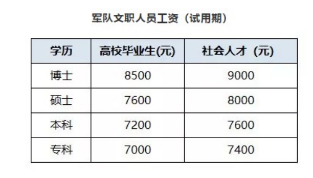 中國解放軍專業(yè)技術(shù)人才網(wǎng)_中國工程監(jiān)理人才招騁網(wǎng)_中國人才工作網(wǎng)