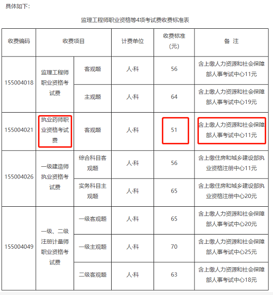 2015年執業西藥師報名入口_執業助理藥師報名入口_執業藥師費用