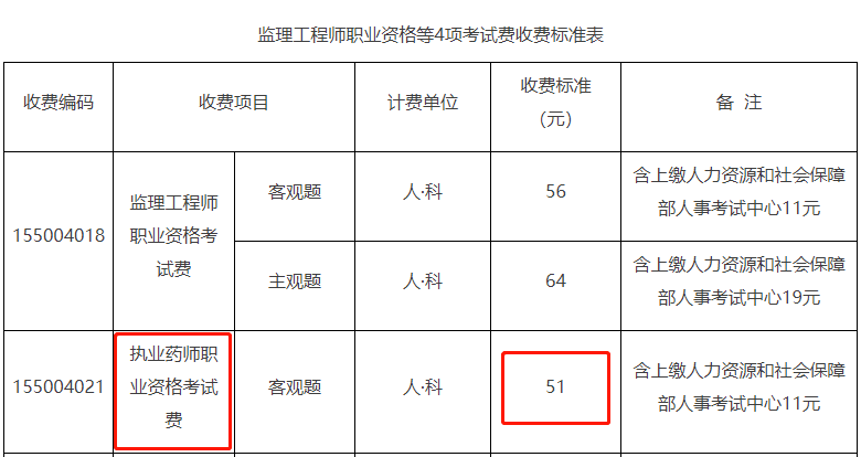 執業助理藥師報名入口_2015年執業西藥師報名入口_執業藥師費用