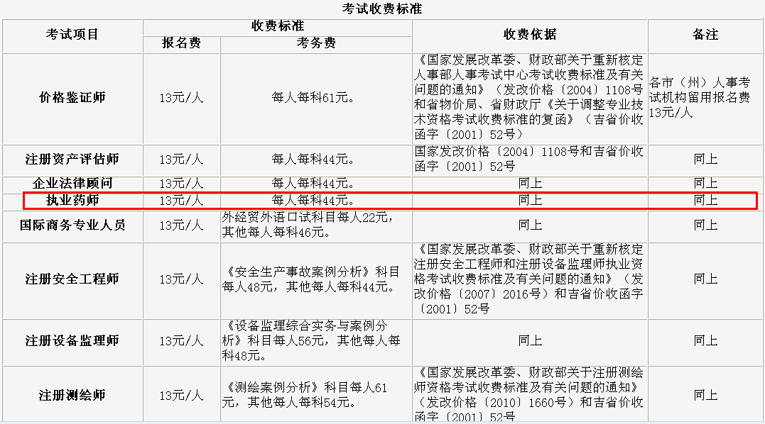 執業藥師費用_2015年執業西藥師報名入口_執業助理藥師報名入口