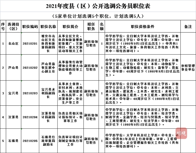 武漢人事人才考試網_國家人事人才考試測評網_河南人事人才考試評測
