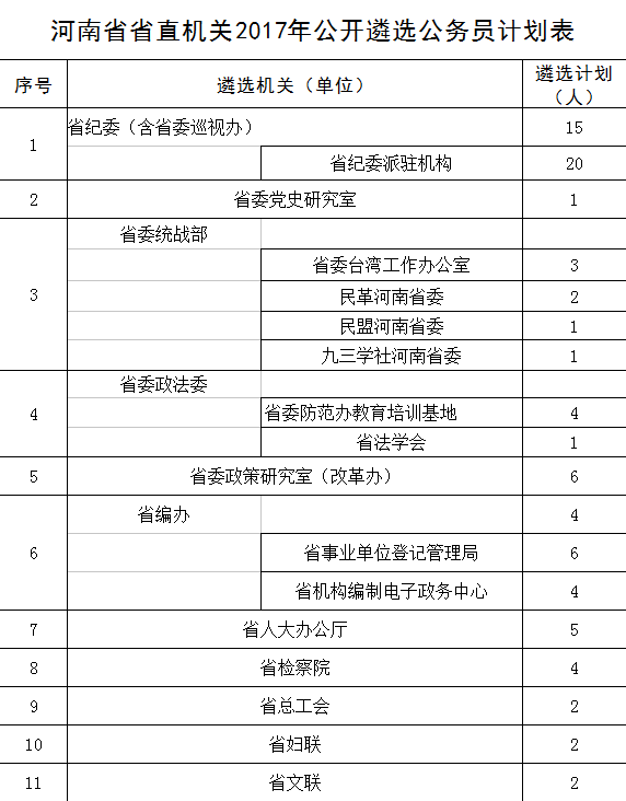 國家人事人才考試測評網_河南人事人才考試評測_武漢人事人才考試網