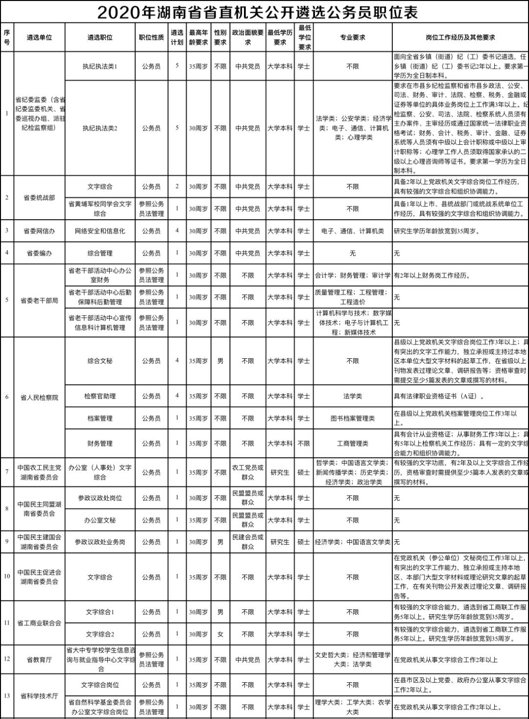 國家人事人才考試測評網_武漢人事人才考試網_河南人事人才考試評測