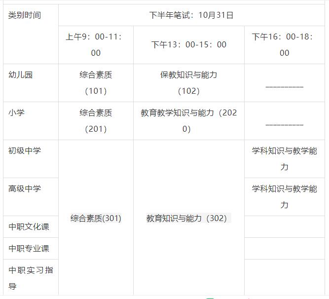 教師資格證考試報名_保險從業資格如何報名考試_中小學資格報名考試