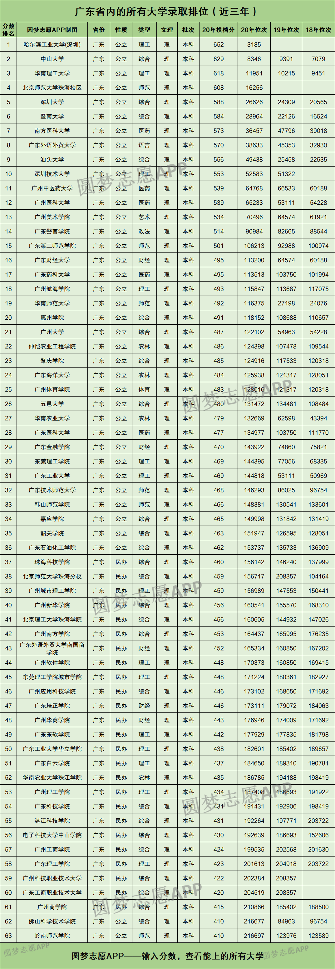 廣東最低分的公辦二本_二本公辦大學文科分低_廣東公辦二本