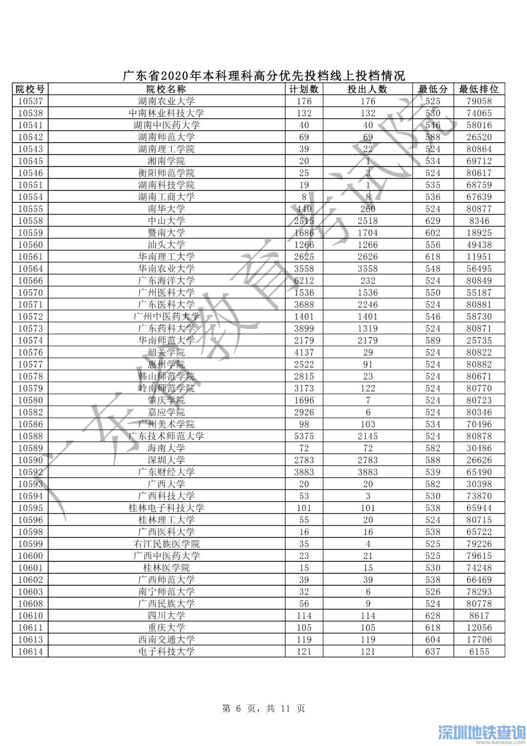 廣東公辦二本_二本公辦大學文科分低_廣東最低分的公辦二本