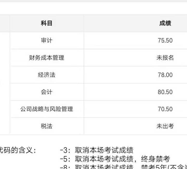 一級注冊計量師 注冊_山東省注冊會計師協會_注冊測繪師考試合格人員名單 山東