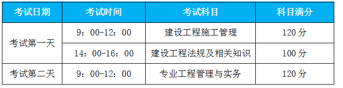 江蘇二級(jí)建造師報(bào)名時(shí)間_2018建造師報(bào)名時(shí)間_河南建造師報(bào)名時(shí)間