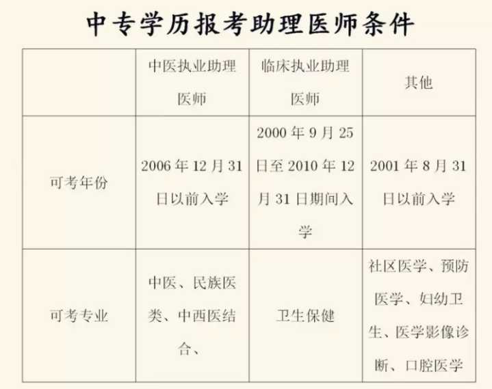 國家醫(yī)師執(zhí)業(yè)資格證考試報名網(wǎng)_醫(yī)師執(zhí)業(yè)資格證考試15年報名途徑_執(zhí)業(yè)助理醫(yī)師考試報名