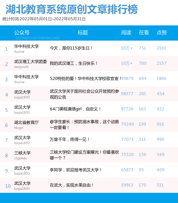 湖北民族大學外國語學院官網_湖北大學國際教育學院_湖北三本學院大學