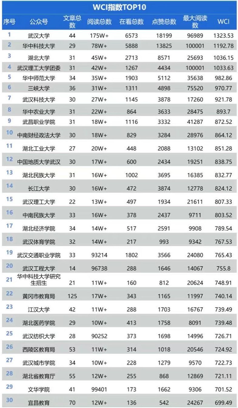 湖北三本學院大學_湖北民族大學外國語學院官網_湖北大學國際教育學院