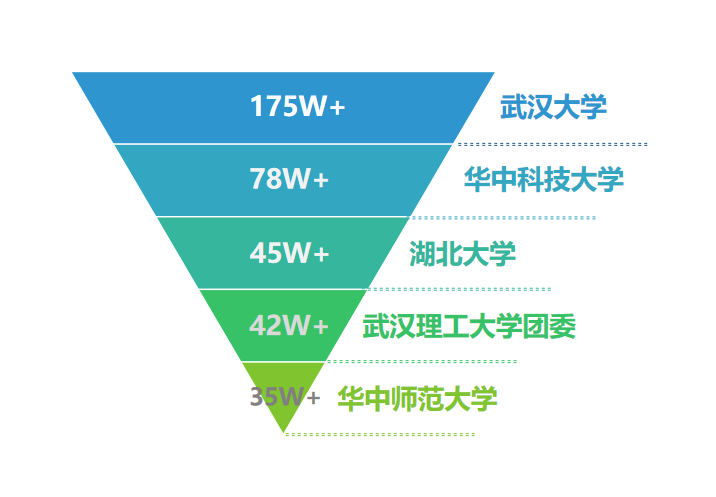 湖北大學國際教育學院_湖北三本學院大學_湖北民族大學外國語學院官網