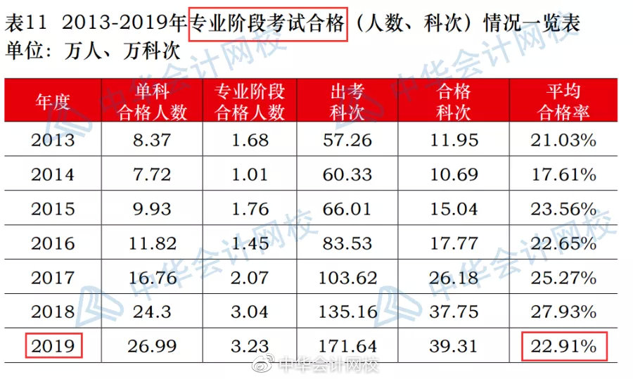 注冊測繪師幾年通過_注冊測繪師 專業_注冊會計師專業通過率