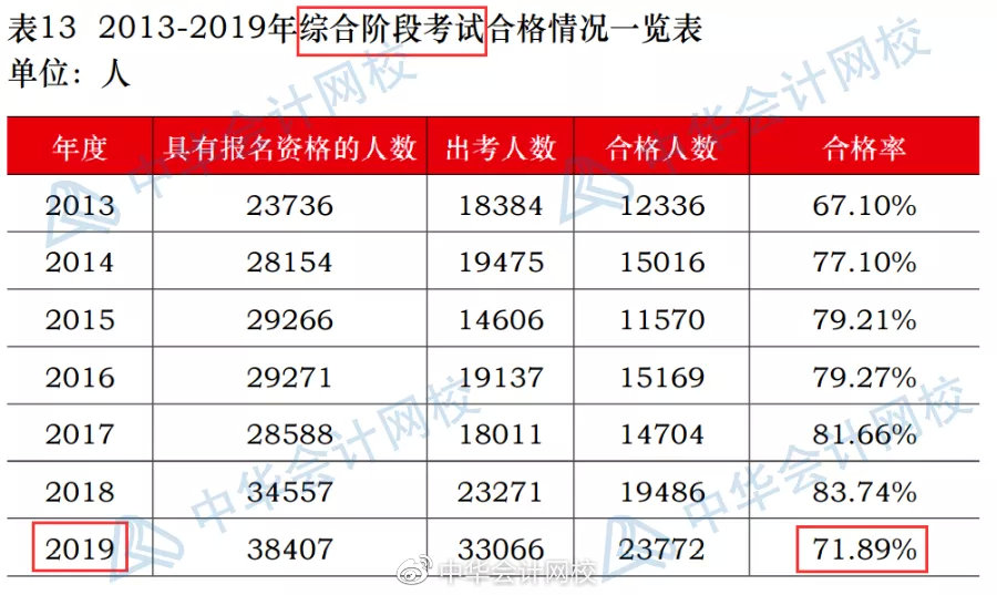 注冊測繪師 專業_注冊測繪師幾年通過_注冊會計師專業通過率