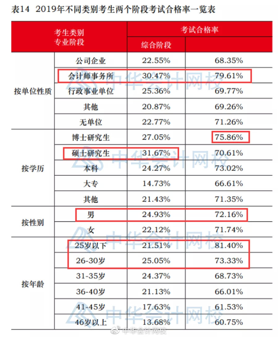 注冊測繪師 專業_注冊測繪師幾年通過_注冊會計師專業通過率