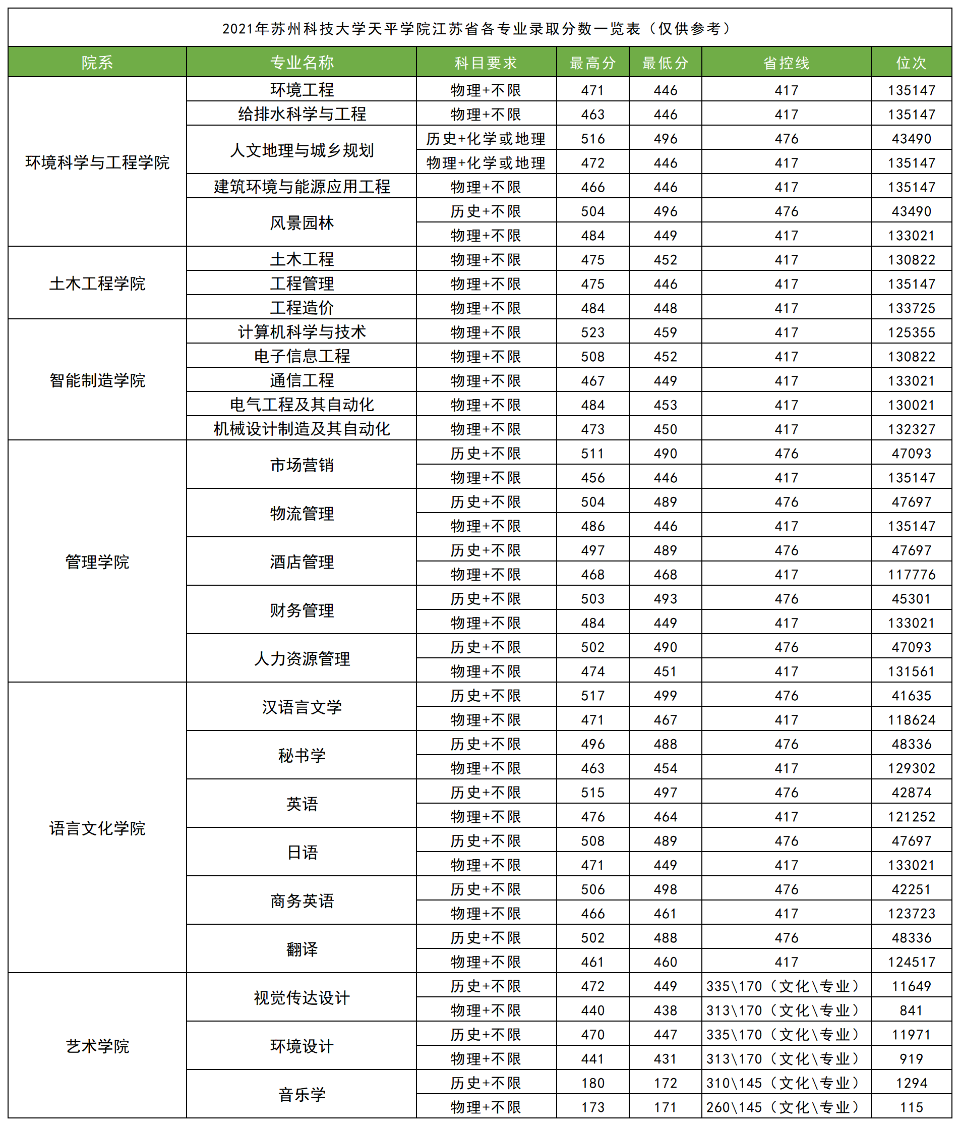 蘇州科技學(xué)院天平學(xué)院宿舍_蘇州科技學(xué)院天平學(xué)院本科招生網(wǎng)_蘇州科技學(xué)院天平學(xué)院