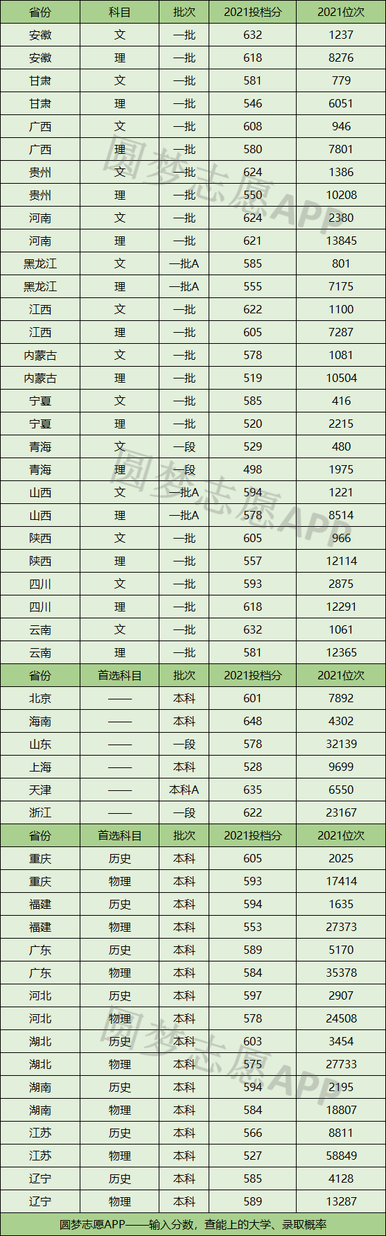 2010年江西財(cái)經(jīng)職業(yè)學(xué)院錄取姜泓洋的高考分?jǐn)?shù)_廣西藝術(shù)分?jǐn)?shù)錄取大學(xué)_蘇州大學(xué)錄取分?jǐn)?shù)線