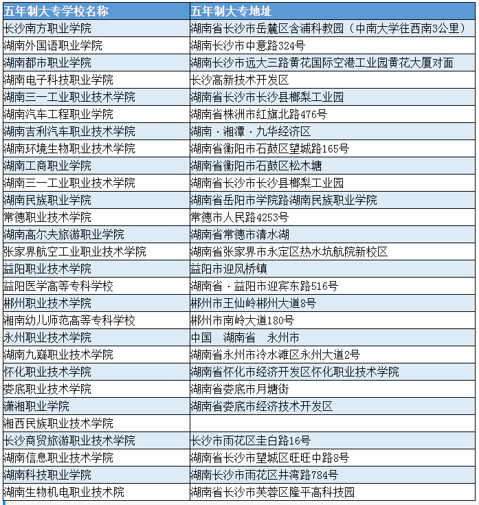 2019年專科排行榜_獨家 2019年專科院校最新排行榜,民辦超36所公辦院校