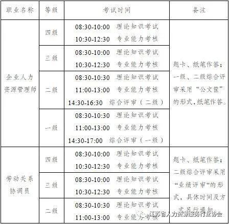 江蘇人力資源管理師考試時(shí)間