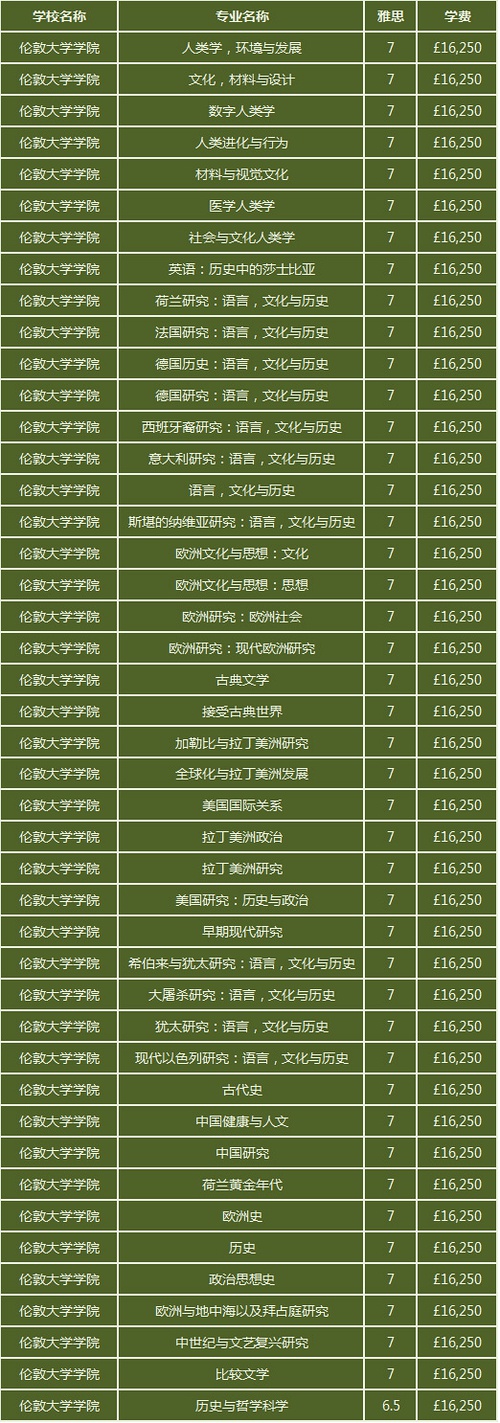倫敦大學(xué)排名_倫敦城市大學(xué)和城市大學(xué)是不是一回事_倫敦城市大學(xué)英國排名