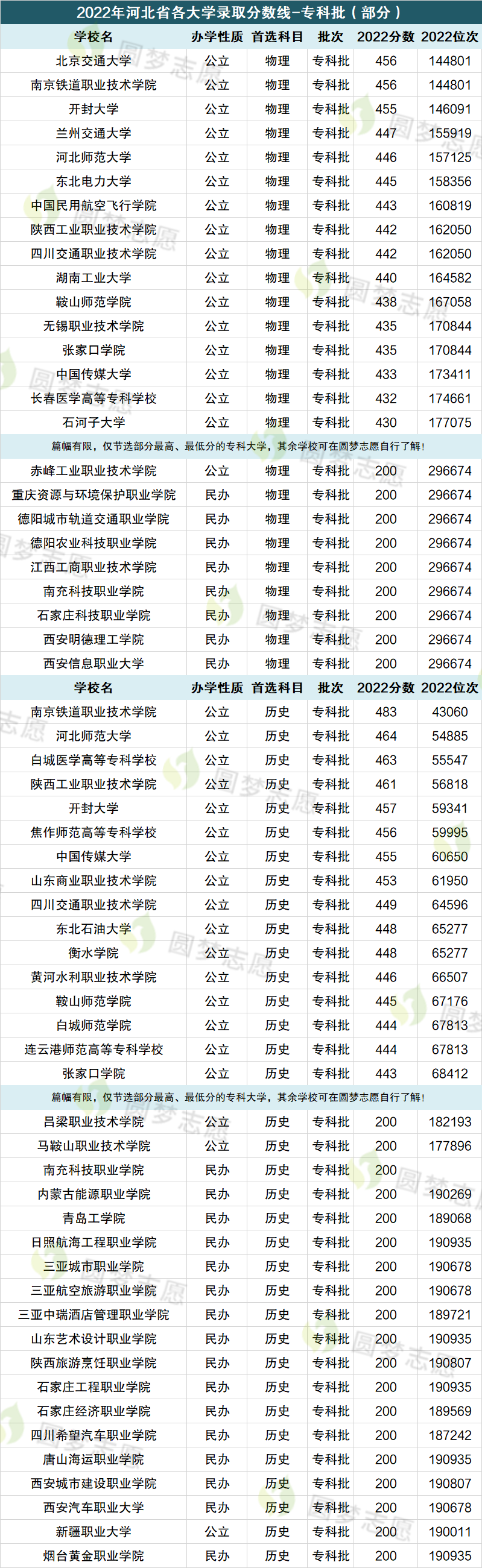 2023遼寧高考分?jǐn)?shù)線_2015高考遼寧二本各高校的分?jǐn)?shù)_2015年遼寧高考總分?jǐn)?shù)
