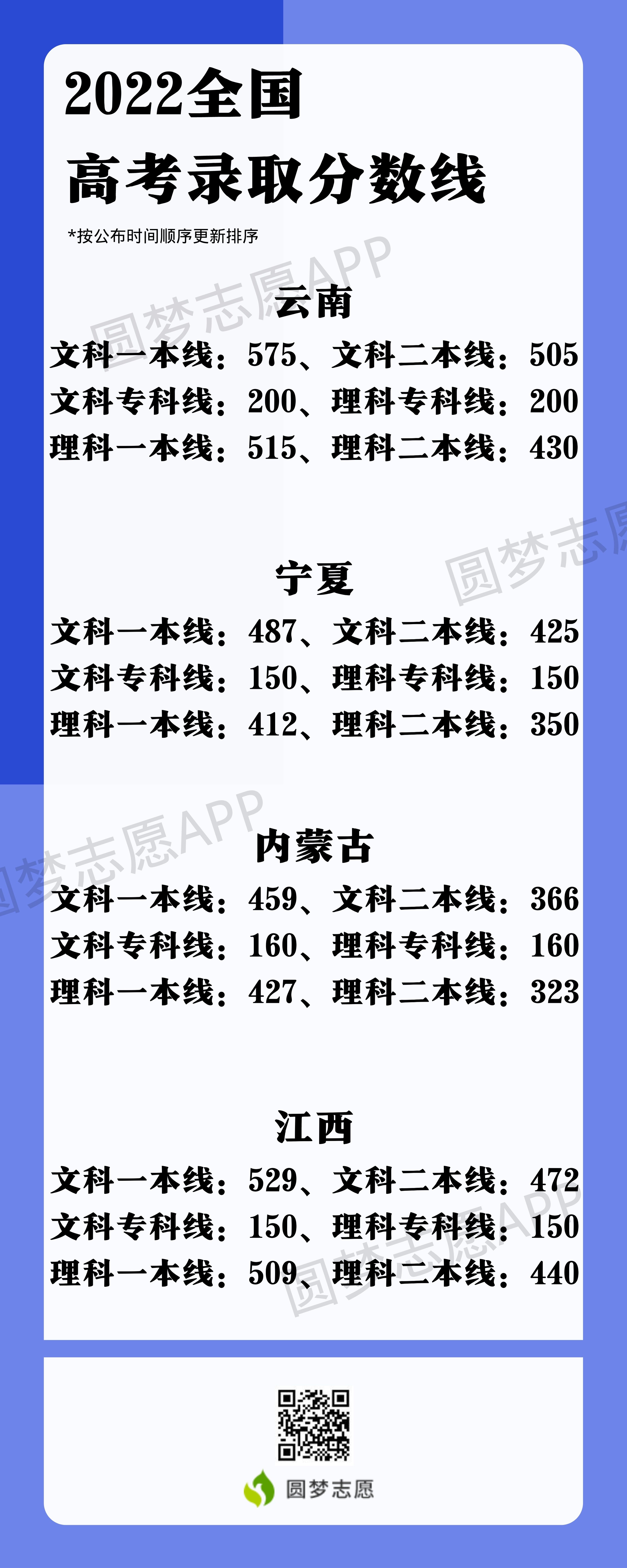 2023年高考_2023年湖北高考分數線_2023年高考方案