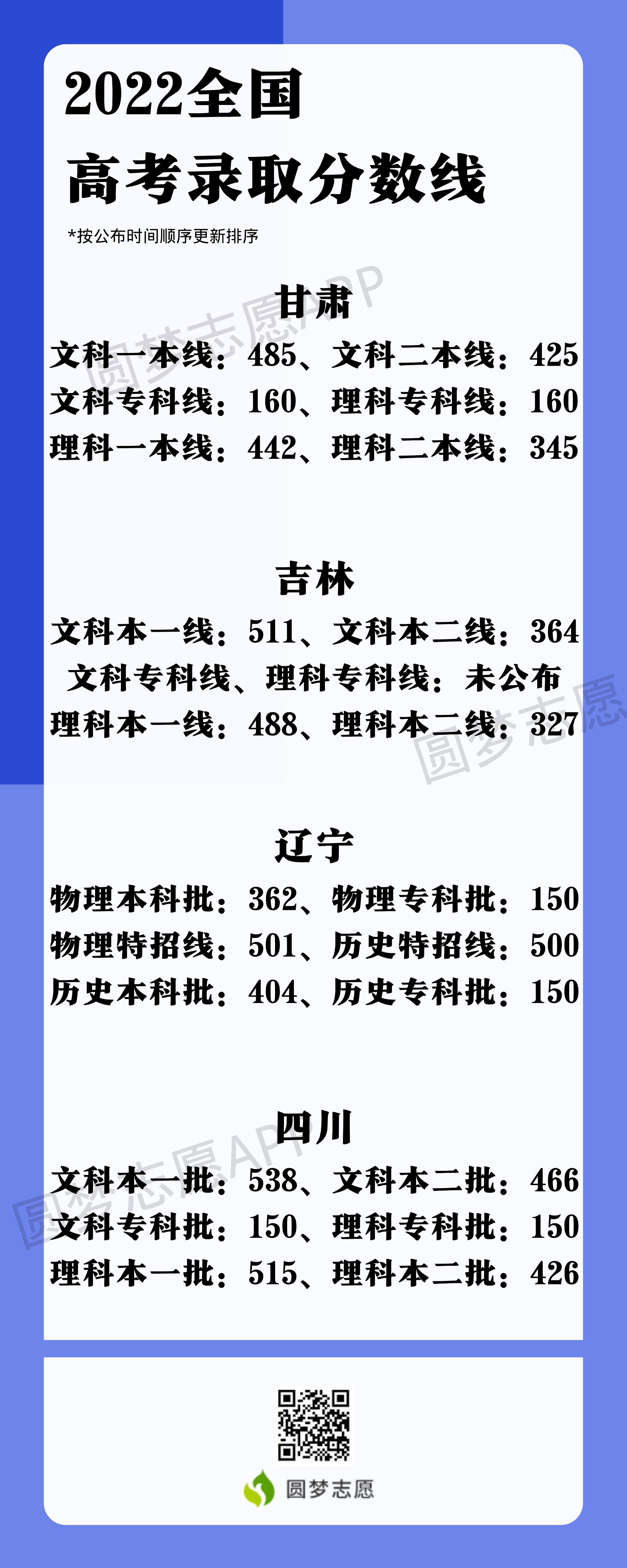 2023年高考方案_2023年高考_2023年湖北高考分數線