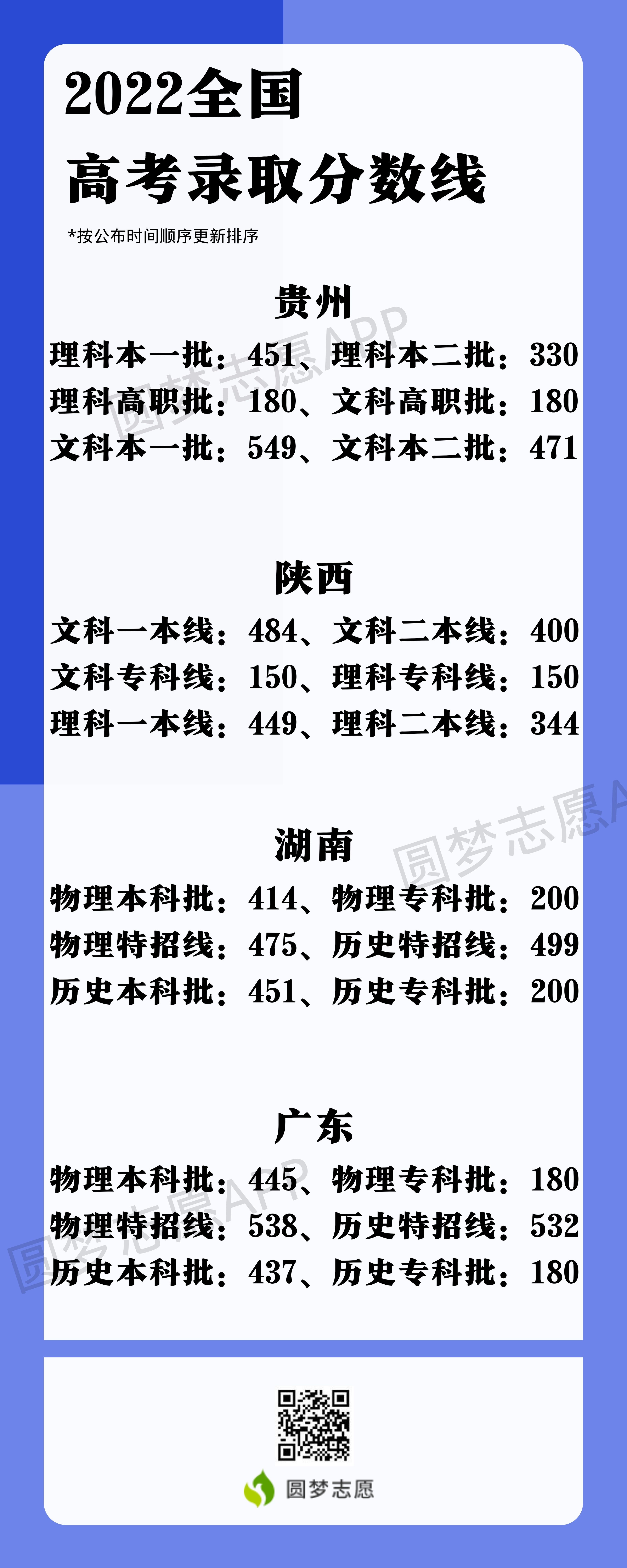 2023年湖北高考分數線_2023年高考方案_2023年高考