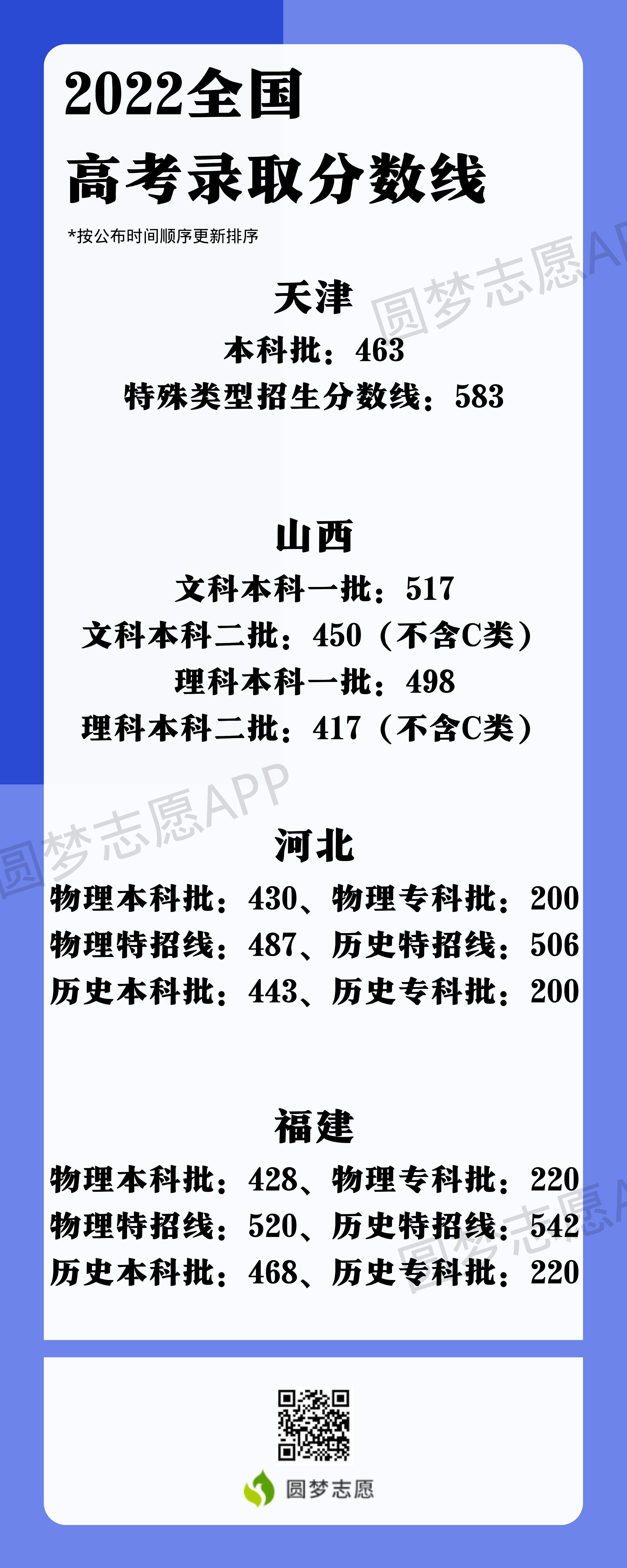 2023年高考_2023年高考方案_2023年湖北高考分數線