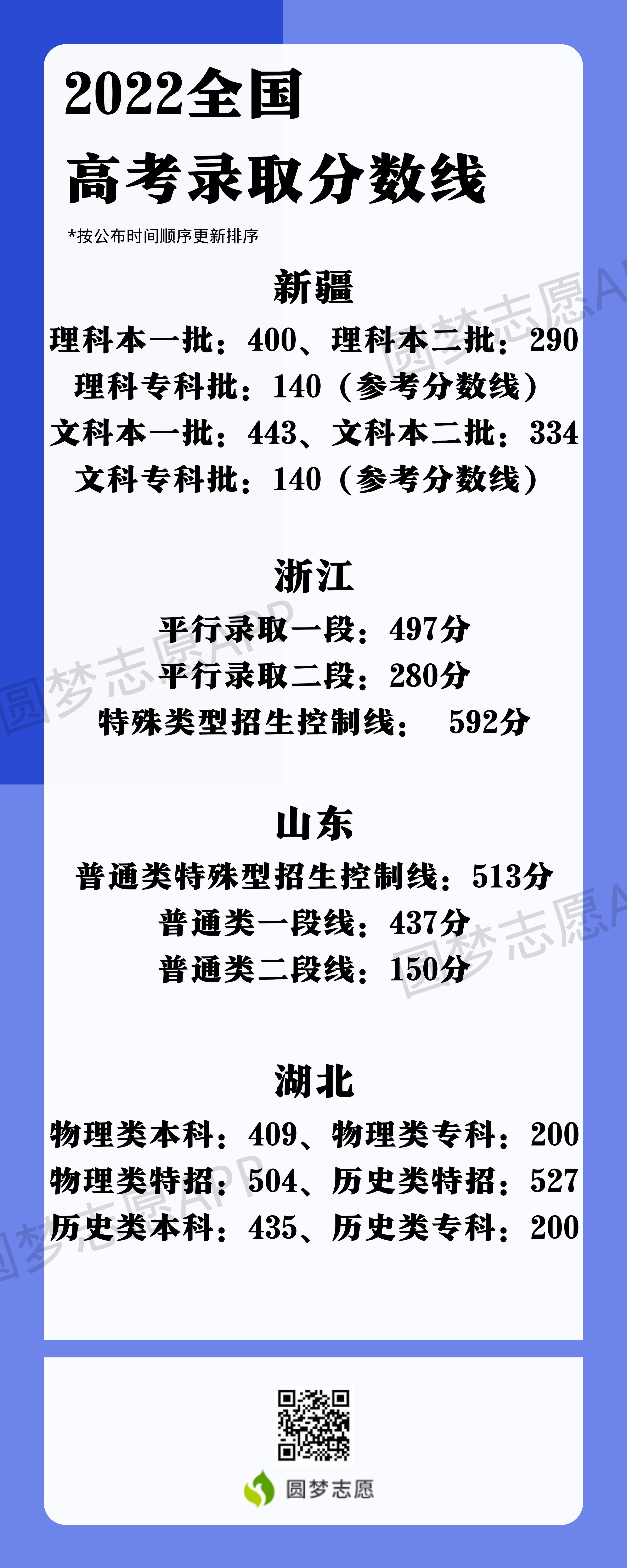 2023年高考方案_2023年湖北高考分數線_2023年高考