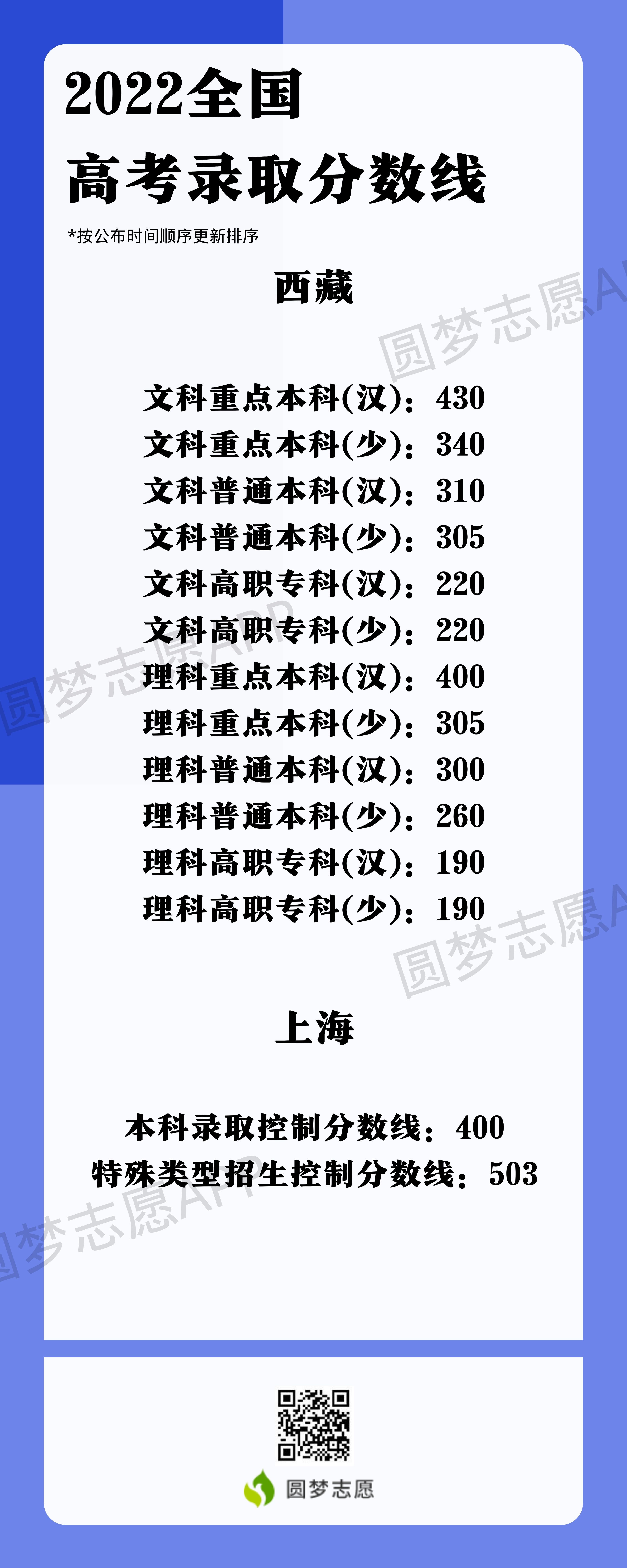 2023年高考_2023年高考方案_2023年湖北高考分數線