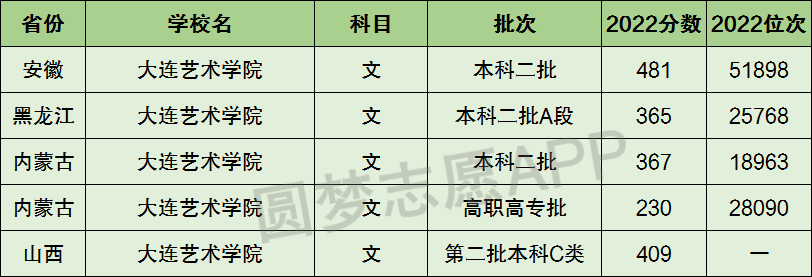廣東白云學(xué)院藝術(shù)與建筑學(xué)院_大連東方外國語學(xué)院分?jǐn)?shù)_大連藝術(shù)學(xué)院分?jǐn)?shù)