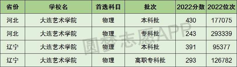 大連東方外國語學(xué)院分?jǐn)?shù)_廣東白云學(xué)院藝術(shù)與建筑學(xué)院_大連藝術(shù)學(xué)院分?jǐn)?shù)