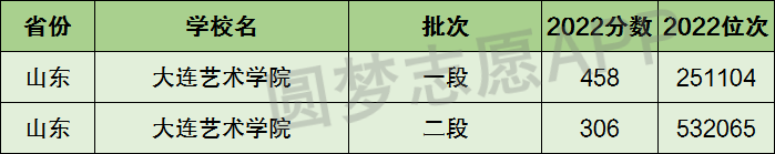 廣東白云學(xué)院藝術(shù)與建筑學(xué)院_大連藝術(shù)學(xué)院分?jǐn)?shù)_大連東方外國語學(xué)院分?jǐn)?shù)