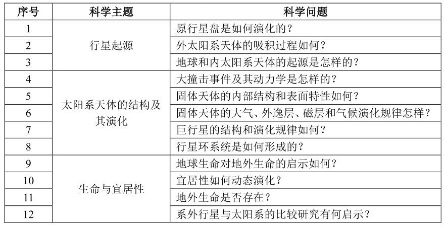 探測(cè)器約會(huì)小行星_小偷用儀器探測(cè)人民幣_(tái)低慢小目標(biāo)探測(cè)技術(shù)