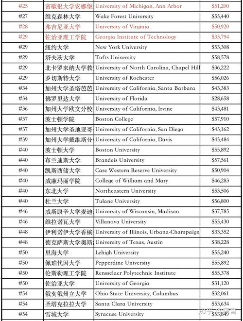 申請國外留學_國外留學費用_教育部中國留學服務中心國外學歷學位認證中心