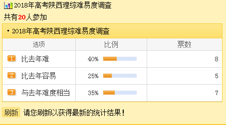2013陜西高考理綜答案_2023陜西高考理綜答案_2018年陜西高考理綜卷答案