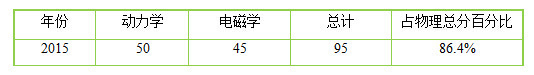 2012年陜西高考理綜答案_2023陜西高考理綜答案_2016年陜西高考理綜答案word版