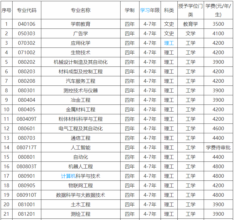 遼寧科技學院是三本嗎口碑怎么樣？學費多少錢2019錄取分數線高嗎