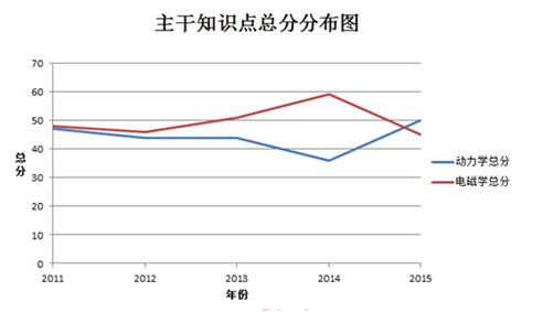 2023陜西高考理綜答案_2012年陜西高考理綜答案_2016年陜西高考理綜答案word版